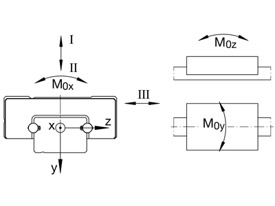 INA KWEM05-C-V0-G2 RECIRCULATING BALL BEARING CARRIAGE
