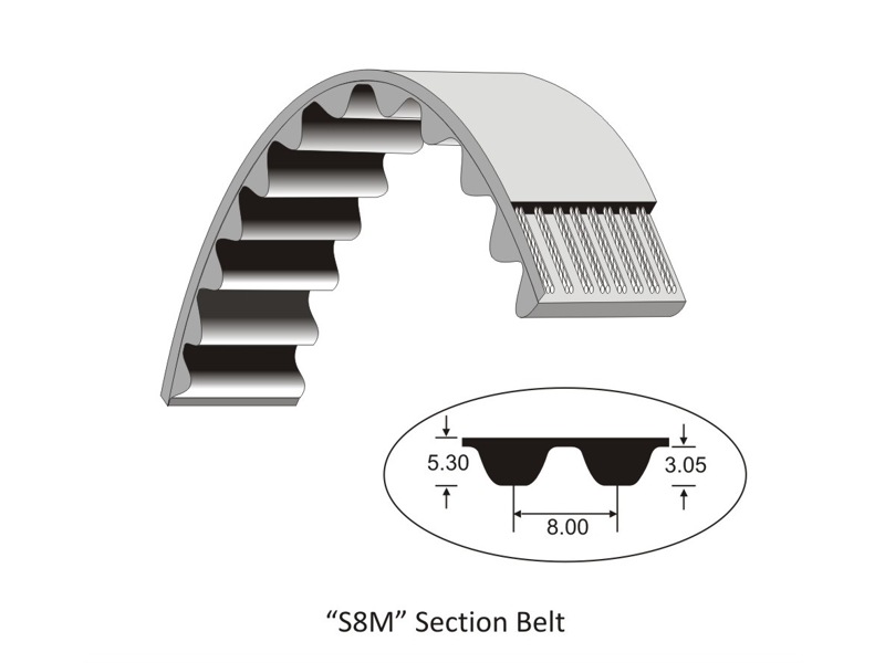 TIMING BELT 1256-S8M-25MM