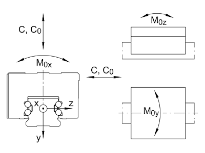 INA KWVE25-B-S-V1-G4 KUGLEFØRINGSVOGN 4R KWVE25-B-S-V21-G4 INA