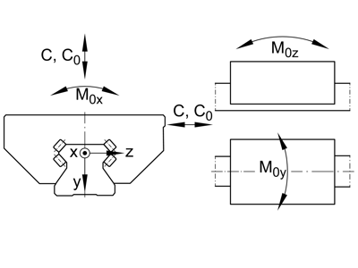 INA RWU25-E-V3-G2 RECIRCULATING ROLLER BEARING CARRIAGE