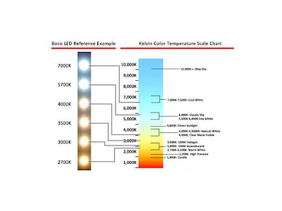 DIESELLA WRKPRO LEO MASKINLYS KORT ARM, 230V AC