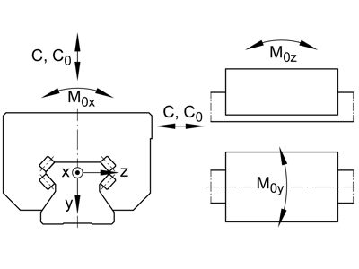 INA RWU35-E-HL-V3-G2 RECIRCULATING ROLLER BEARING CARRIAGE