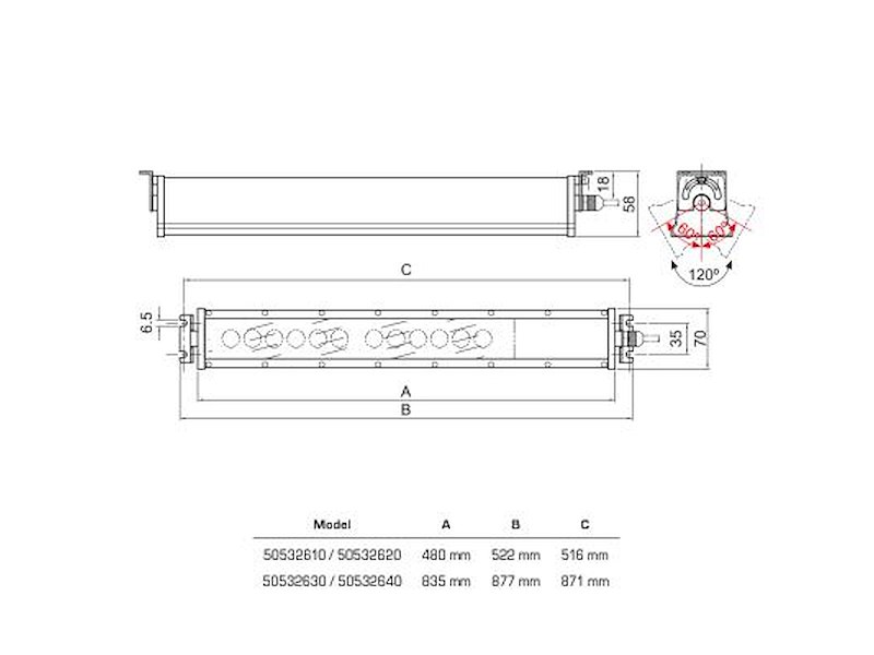 DIESELLA WRKPRO VICTOR MASKINLYS 870MM OVAL, 100-240V AC